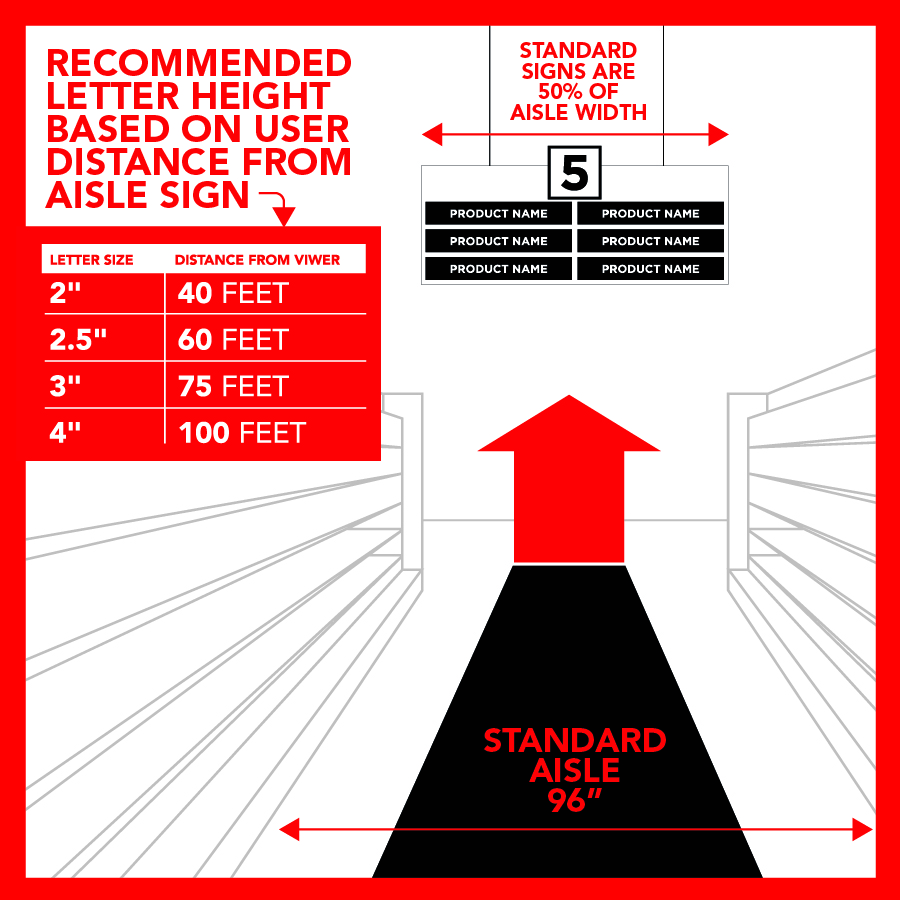 Sign Visual Heights