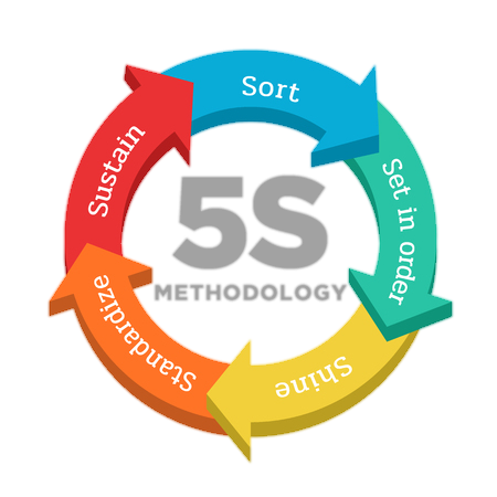 5S METHODOLOGY